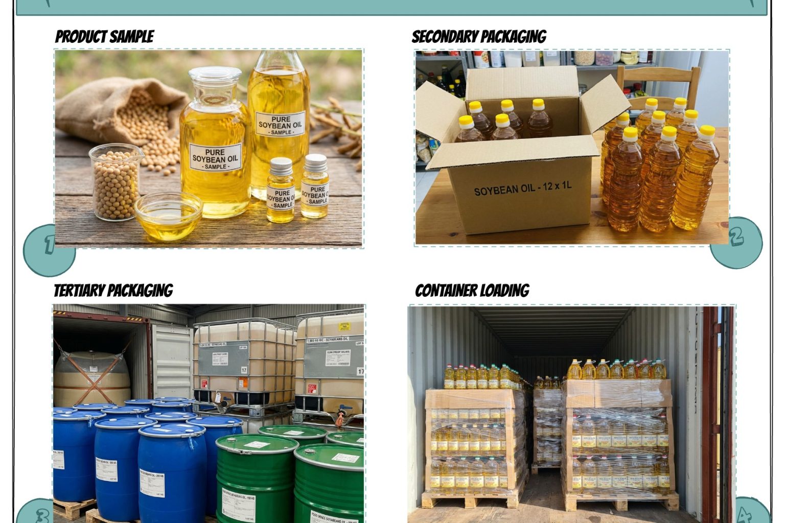 Soyabeans Oil- Picture